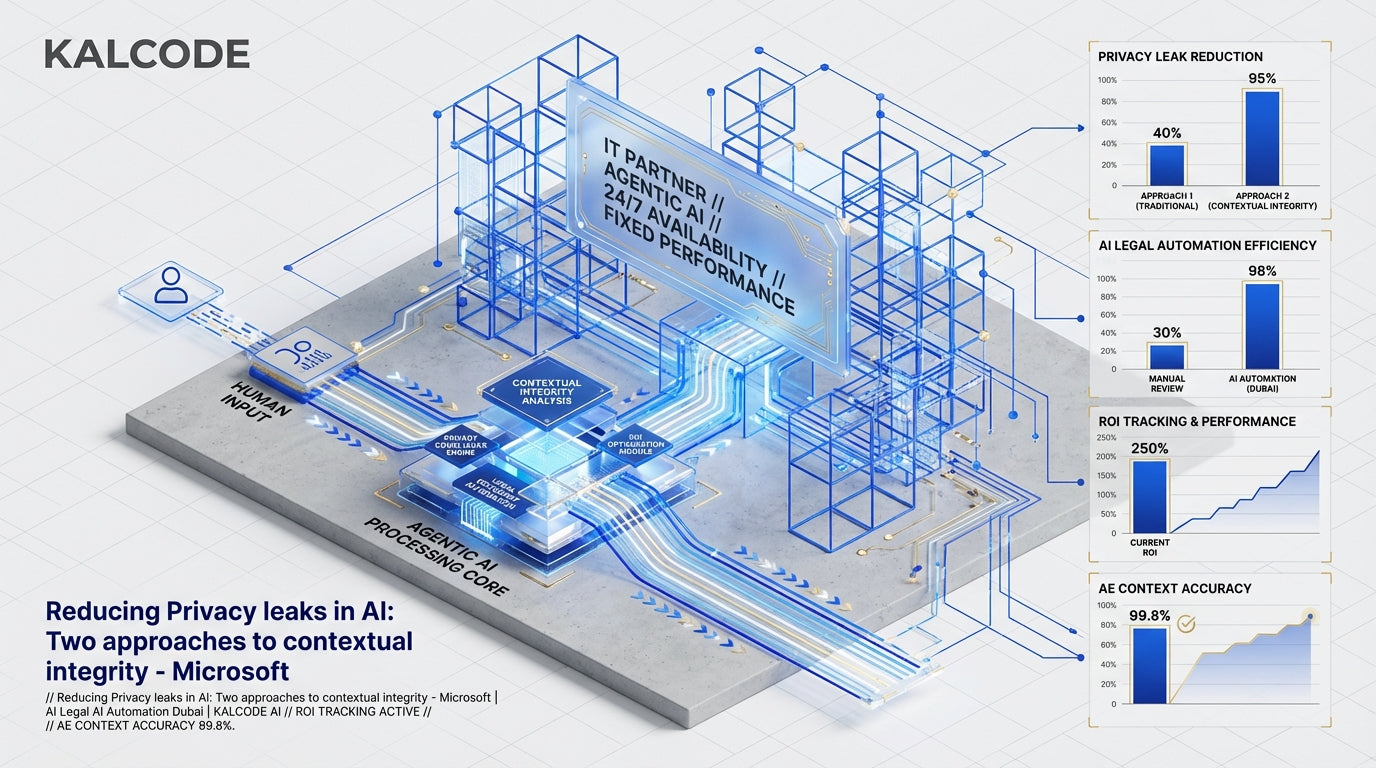 Reducing Privacy leaks in AI: Two approaches to contextual integrity - Microsoft | AI Legal AI Automation Dubai | KALCODE AI