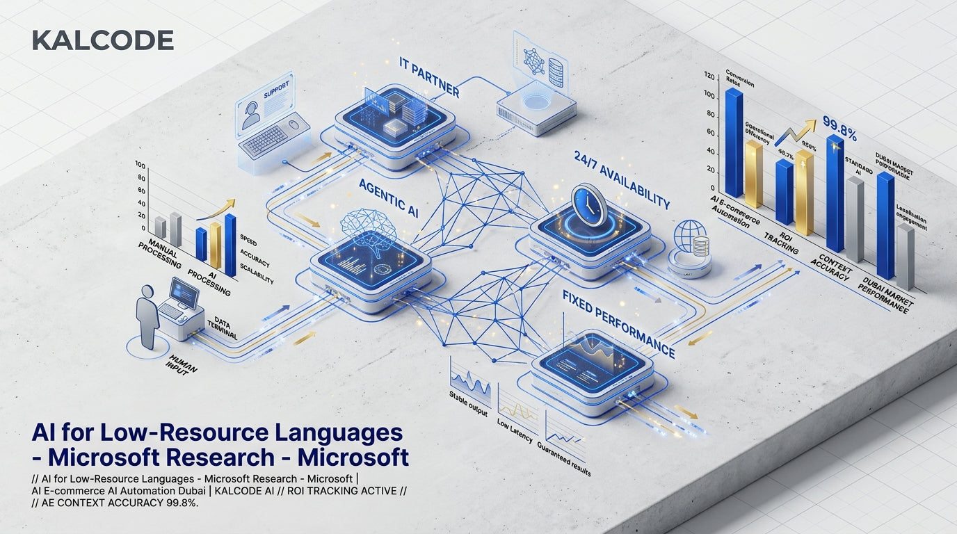 AI for Low-Resource Languages - Microsoft Research - Microsoft | AI E-commerce AI Automation Dubai | KALCODE AI