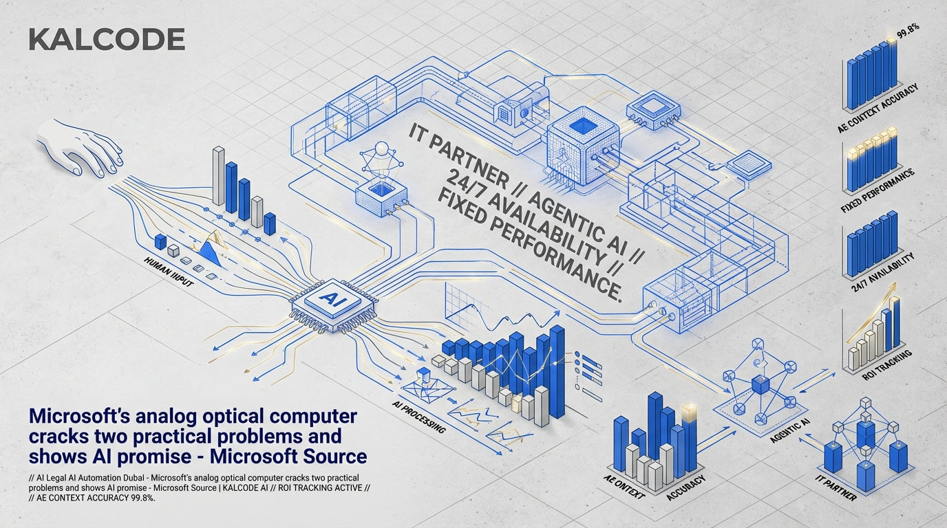 AI Legal AI Automation Dubai - Microsoft’s analog optical computer cracks two practical problems and shows AI promise - Microsoft Source | KALCODE AI