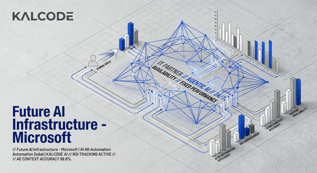 Future AI Infrastructure - Microsoft | AI HR Automation Automation Dubai | KALCODE AI