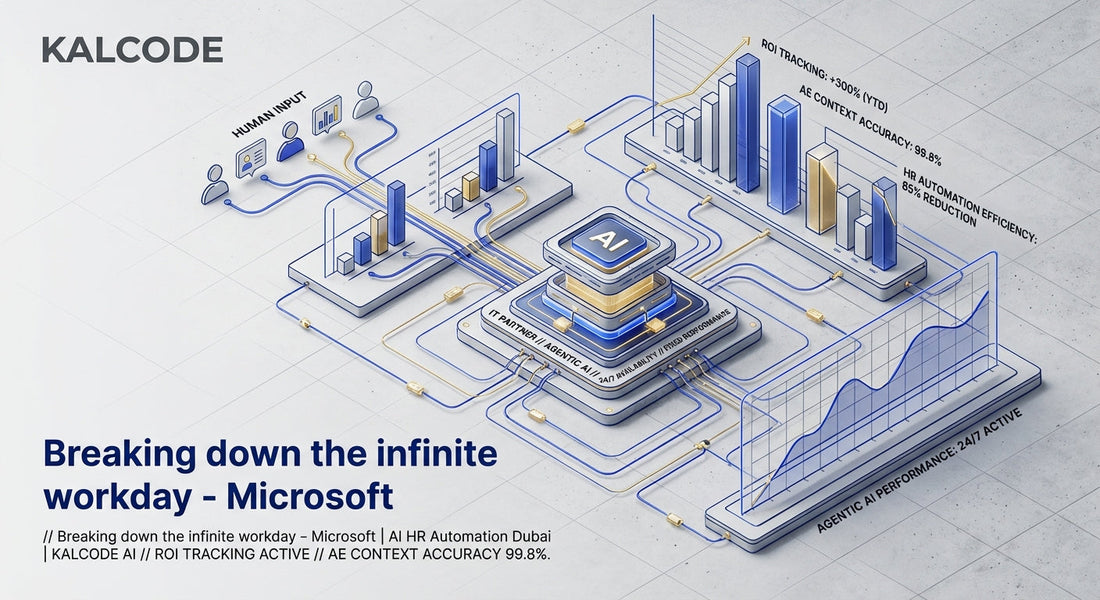 Breaking down the infinite workday - Microsoft | AI HR Automation Automation Dubai | KALCODE AI
