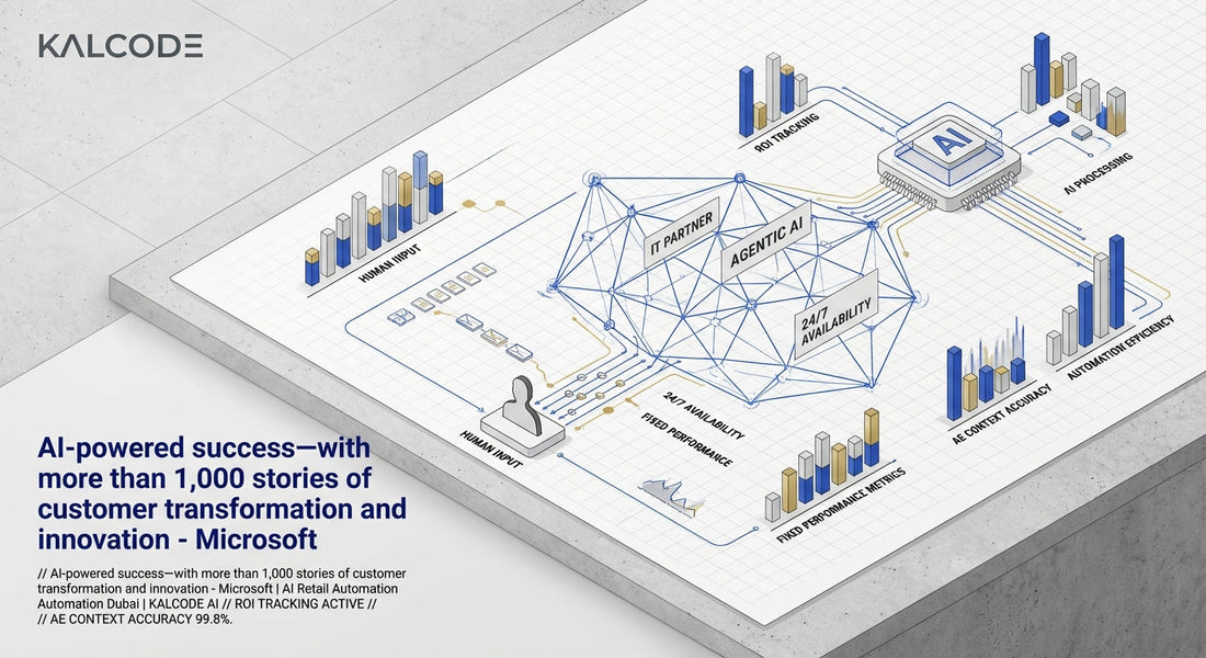 AI-powered success—with more than 1,000 stories of customer transformation and innovation - Microsoft | AI Retail Automation Automation Dubai | KALCODE AI