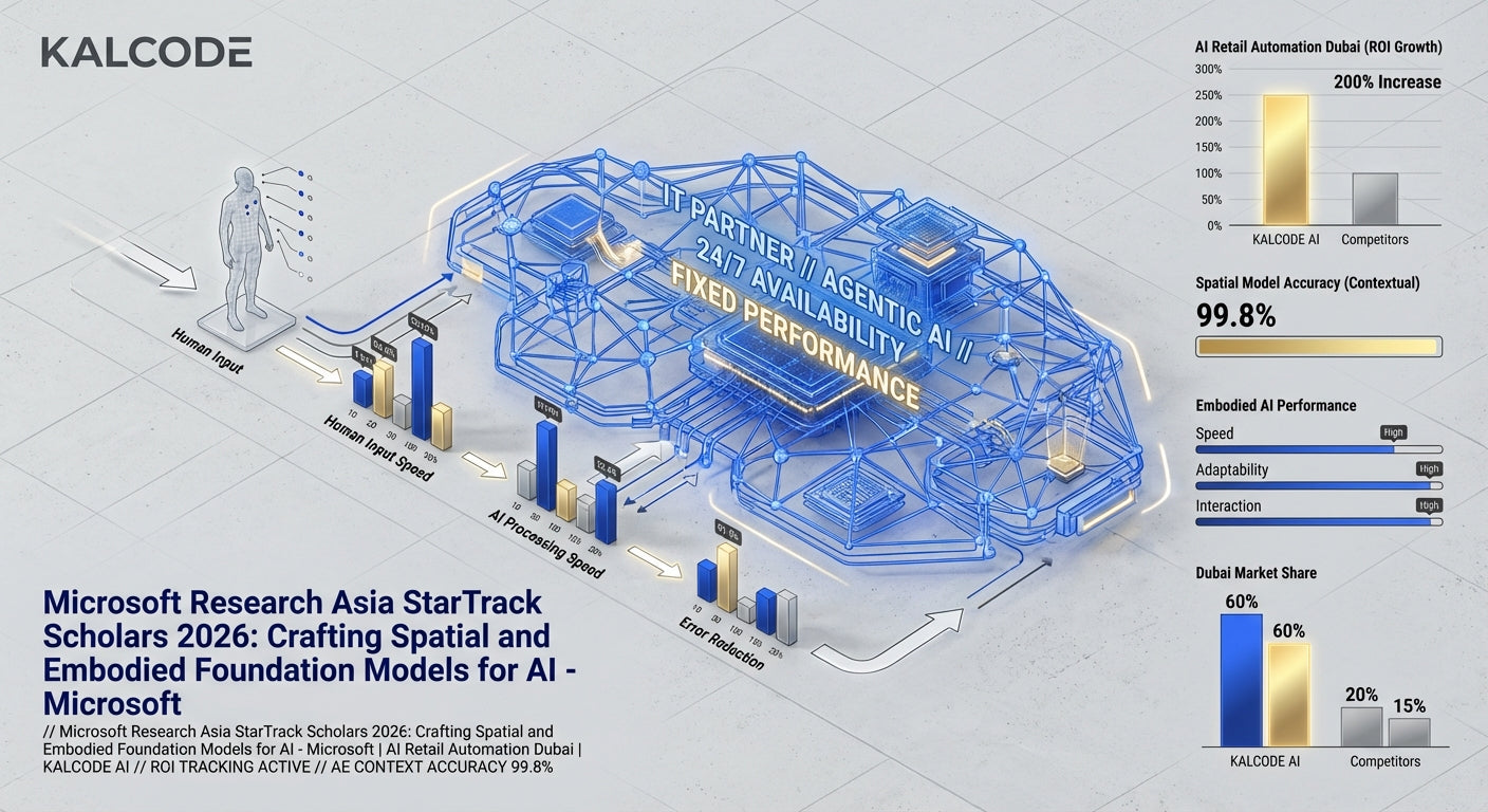 Microsoft Research Asia StarTrack Scholars 2026: Crafting Spatial and Embodied Foundation Models for AI - Microsoft | AI Retail Automation Automation Dubai | KALCODE AI
