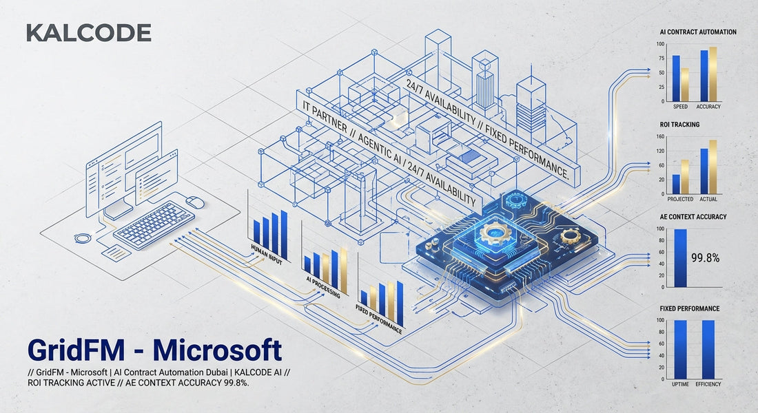 GridFM - Microsoft | AI Contract Automation Automation Dubai | KALCODE AI