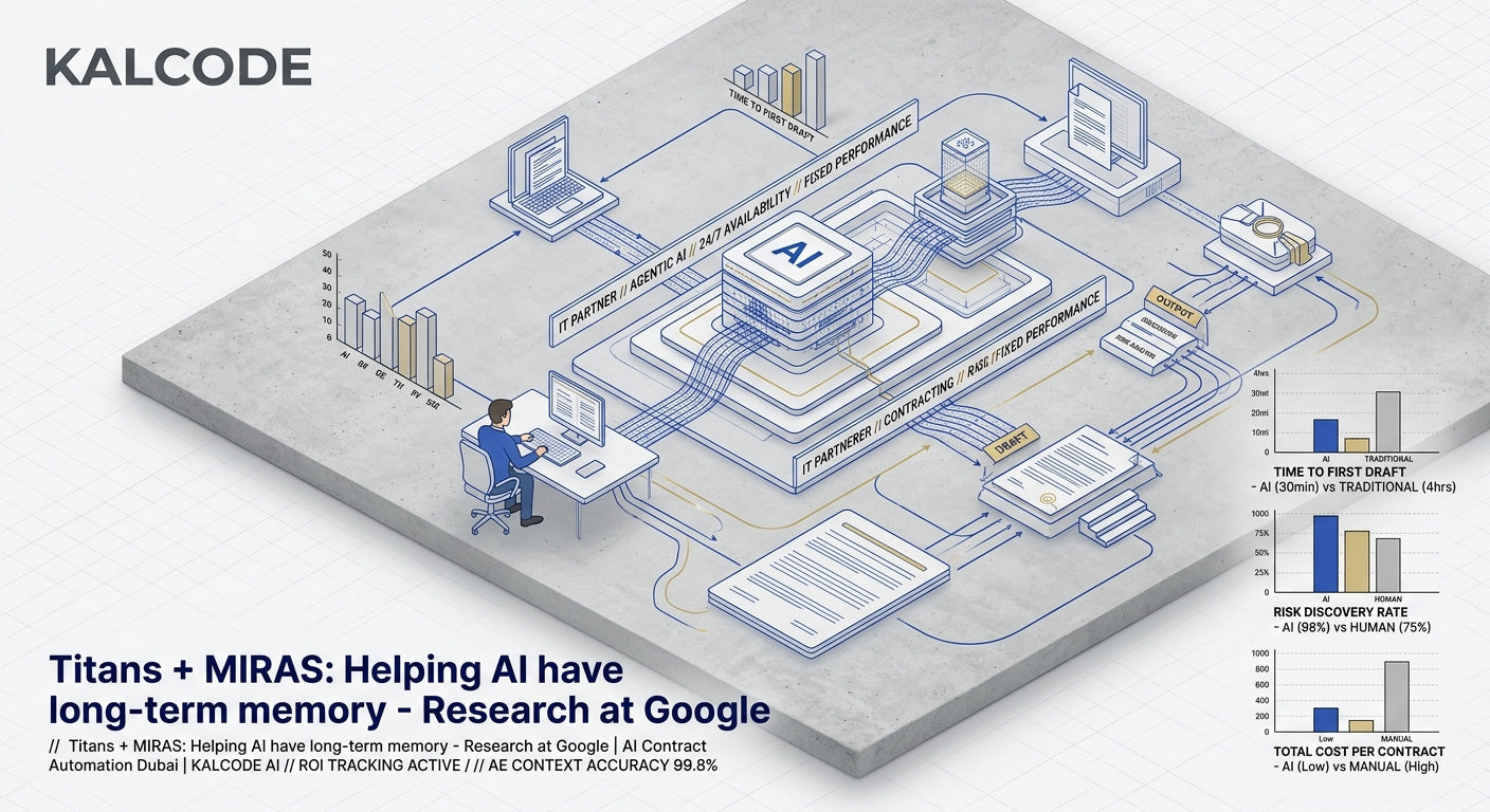 Titans + MIRAS: Helping AI have long-term memory - Research at Google | AI Contract Automation Automation Dubai | KALCODE AI